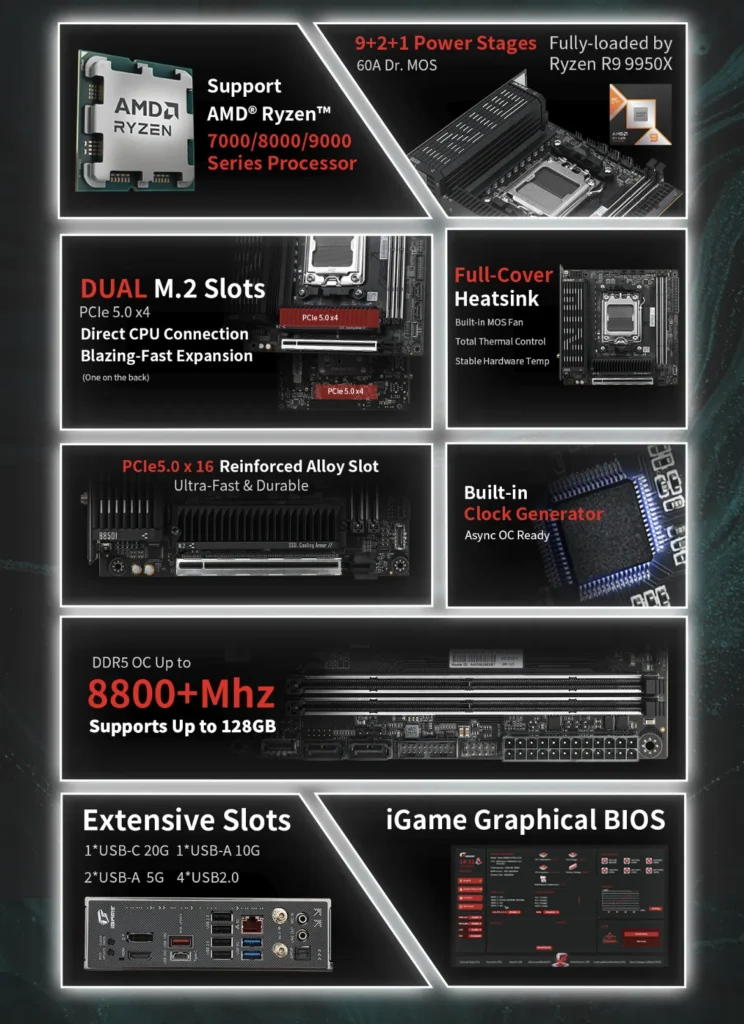 Feature overview of the Colorful iGame B850I Mini OC V14 motherboard highlighting PCIe 5.0, DDR5 support, dual M.2 slots, and connectivity