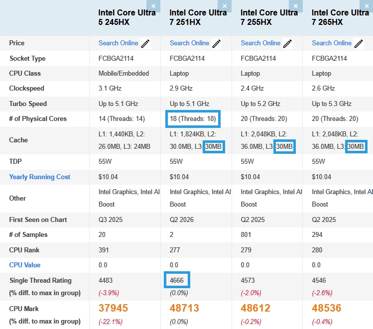 Benchmark comparison showing Intel Core Ultra 7 251HX against other Core Ultra HX processors