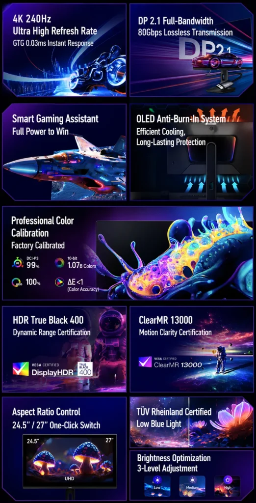 Feature highlights of the HKC 27U240B gaming monitor, including 4K 240Hz, OLED panel, HDR True Black 400, and DisplayPort 2.1.