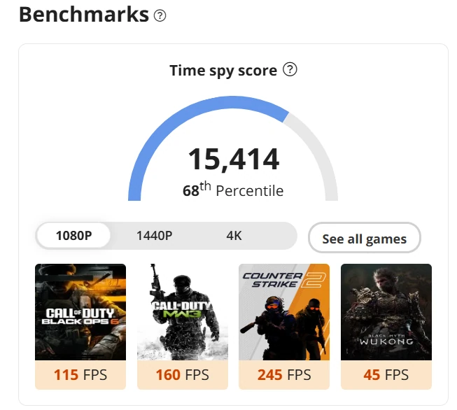 1080p gaming benchmark results for the iBUYPOWER Ryzen 7 7800X3D gaming PC