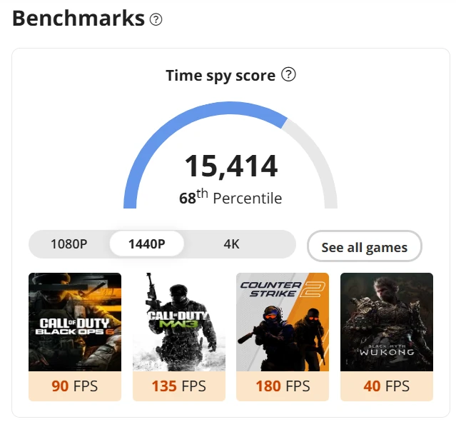 1440p gaming benchmark results for the iBUYPOWER Ryzen 7 7800X3D gaming PC