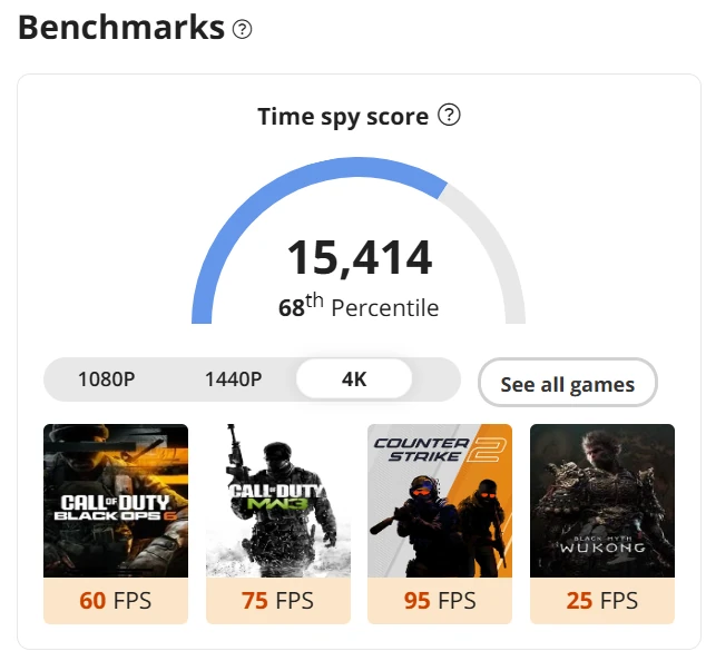 4K gaming benchmark results for the iBUYPOWER Ryzen 7 7800X3D gaming PC