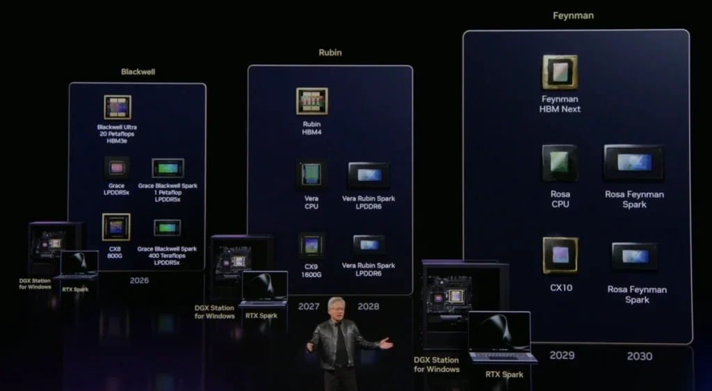 NVIDIA roadmap showing Blackwell, Rubin, and Feynman AI platforms planned between 2026 and 2030