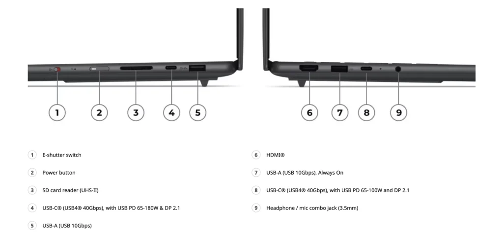 Lenovo Releases Yoga Pro 7 With Up to 48GB VRAM 3 Side view of the Lenovo Yoga Pro 7 showing USB4, USB-A, HDMI, SD card reader and audio jack connectivity options