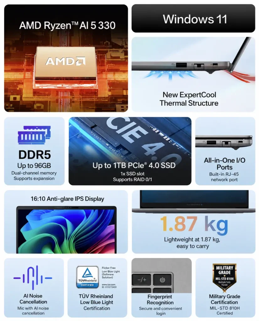 Asus Dawn 7S Laptop Pairs Ryzen AI 5 330 With 96GB RAM 1 Asus Dawn 7S laptop highlights including Ryzen AI 5 330, DDR5 memory, PCIe 4.0 SSD, and Windows 11