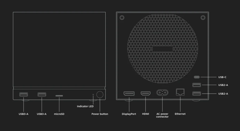 Valve Reveals Steam Machine Pricing, Starts at $1,049 2 Steam Machine front and rear port diagram showing USB-A, USB-C, HDMI, DisplayPort, Ethernet, microSD card slot, and power connector