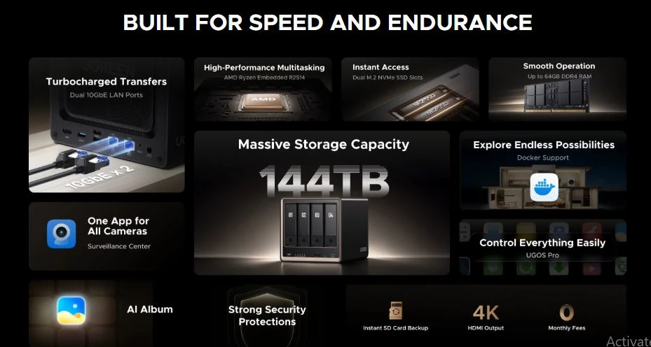 Ugreen NASync DXP4800 GT Packs Dual 10GbE, Ryzen CPU and 144TB Storage 1 UGREEN NASync DXP4800 GT NAS highlighting dual 10GbE networking, AMD Ryzen processor, 144TB storage support, Docker support, and security features