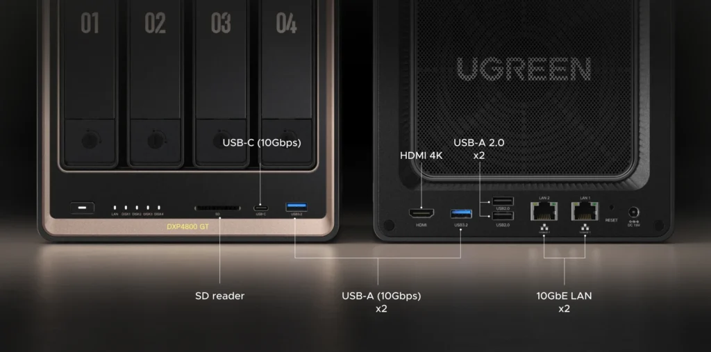 Ugreen NASync DXP4800 GT Packs Dual 10GbE, Ryzen CPU and 144TB Storage 2 Front and rear I/O ports of the UGREEN NASync DXP4800 GT showing USB-C, USB-A, SD card reader, HDMI 4K output, and dual 10GbE LAN ports