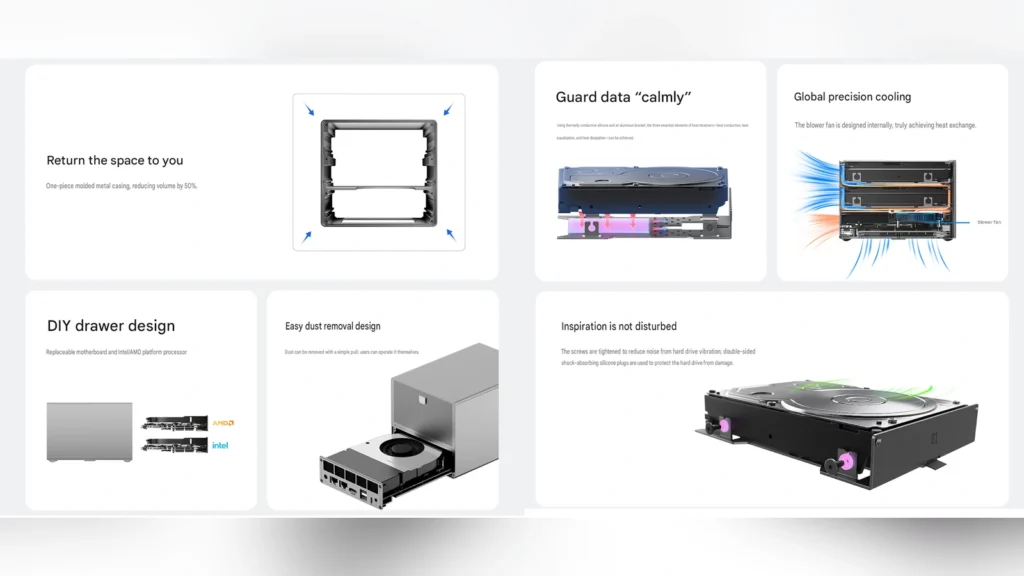 Rear connectivity options and ports on the back panel of the Beelink ME Pro NAS.