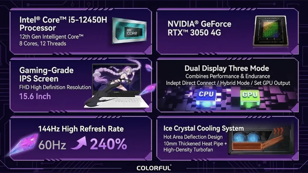 Colorful Hidden Star G15 Laptop Relauches with 12th Gen Intel CPU 1 Infographic detailing the hardware parameters of the Colorful Hidden Star G15 laptop including 12th Gen CPU, RTX 3050, 144Hz screen, and dual cooling fan setup.