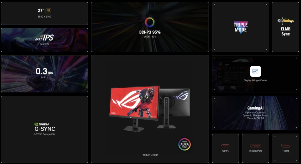 ASUS ROG Strix XG27UCMG 27-inch 4K gaming monitor highlighting Fast IPS panel, 0.3ms response time, 160Hz refresh rate, 95% DCI-P3 color gamut