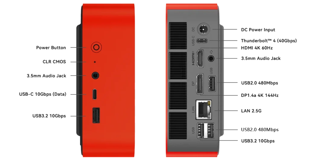 ZeroTech Releases SEi13 AI and SEi14 AI Mini PCs With 160 TOPS NPU 6 Front and rear I/O ports of the GMKtec SEi13 AI mini PC showing USB-C, USB 3.2, USB 2.0, HDMI, DisplayPort, Thunderbolt 4, 2.5Gb Ethernet, audio jack, and DC power input.