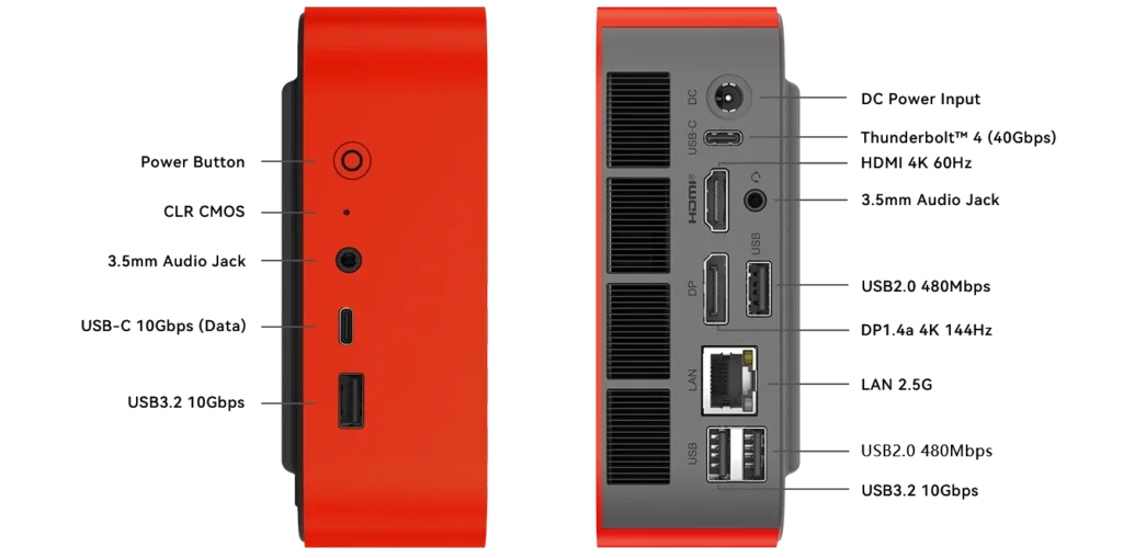 ZeroTech Releases SEi13 AI and SEi14 AI Mini PCs With 160 TOPS NPU 7 Front and rear I/O ports of the GMKtec SEi14 AI mini PC showing USB-C, USB 3.2, USB 2.0, HDMI, DisplayPort, Thunderbolt 4, 2.5Gb Ethernet, 3.5mm audio jack, DC power input, power button, and CLR CMOS button.