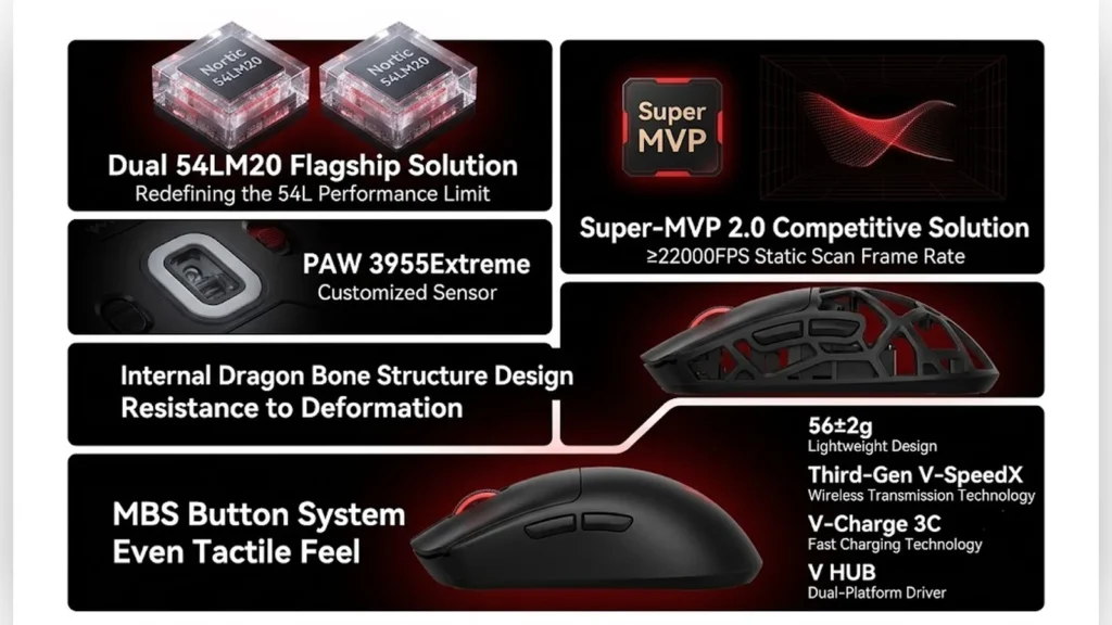 VGN Launches Dragonfly F1 V5 Mouse With Dual 8K Polling Rate 2 Dimensions and weight highlights graphic for the VGN Dragonfly F1 V5 Ultra and Turbo models.