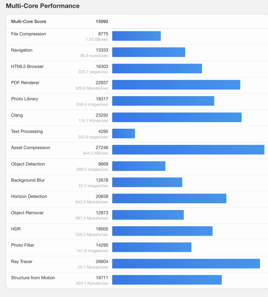 Geekbench 6 multi-core benchmark results for an AMD Zen 6 Medusa Point engineering sample processor.