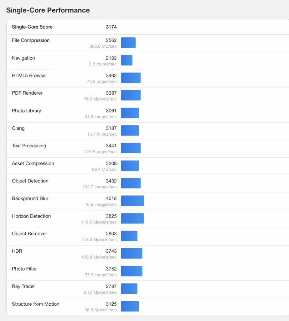 Geekbench 6 single-core benchmark results for an AMD Zen 6 Medusa Point engineering sample CPU.