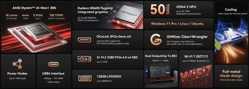 GMKtec EVO-X3 AI Workstation specification overview highlighting the AMD Ryzen AI Max+ 395 processor,