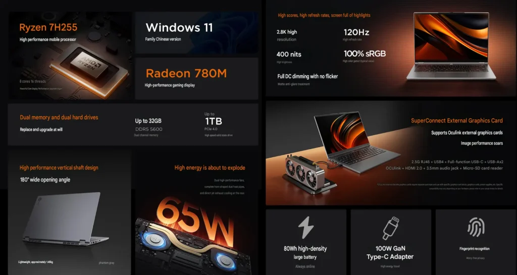 Lenovo Lecoo Pro 14 Laptop Now Available With Ryzen 7 H 255 and OCuLink 1 Feature overview of the Lenovo Lecoo Pro 14 highlighting the Ryzen 7 H255 processor, Radeon 780M graphics, 2.8K 120Hz display, OCuLink support, DDR5 memory, and 80Wh battery.
