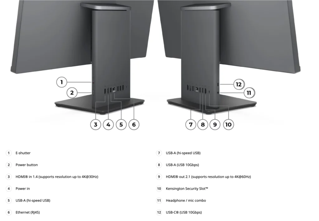 Lenovo Releases ThinkCentre Neo 50a Gen 6 Globally With Intel Core Ultra 3 Rear I/O ports and connectivity layout of the Lenovo ThinkCentre Neo 50a Gen 6 all-in-one PC.