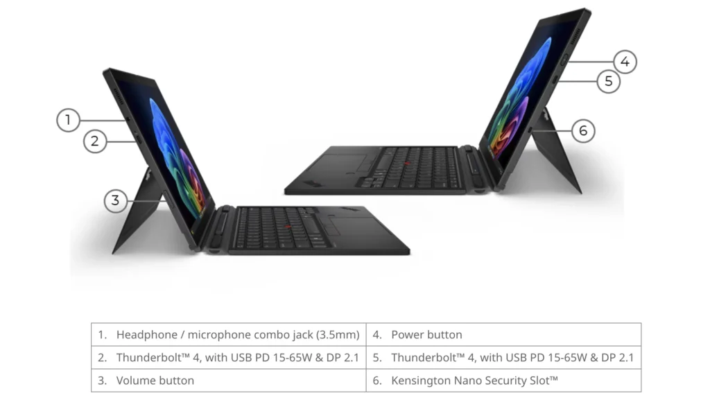 Lenovo ThinkPad X13 Detachable Gen 1 showing left and right side ports, power button, Thunderbolt 4 ports, volume controls, audio jack, and Kensington Nano Security Slot.